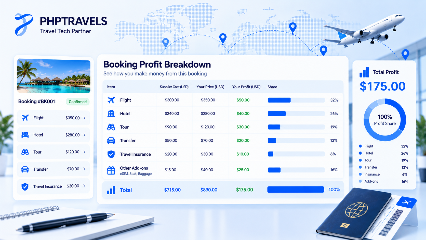 Comparison chart of travel agency revenue models by margin, cash flow timing and risk