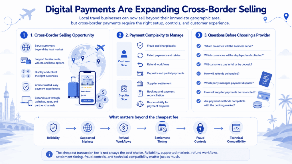 Digital payments