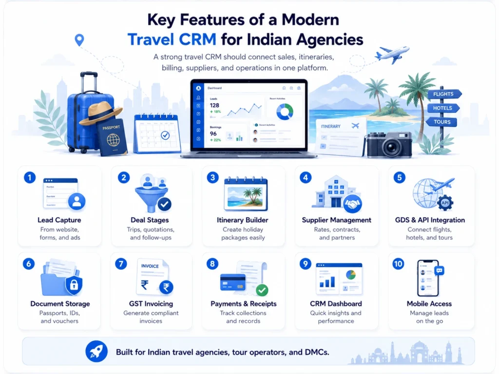 Key Features of a Modern Travel CRM for Indian Agencies