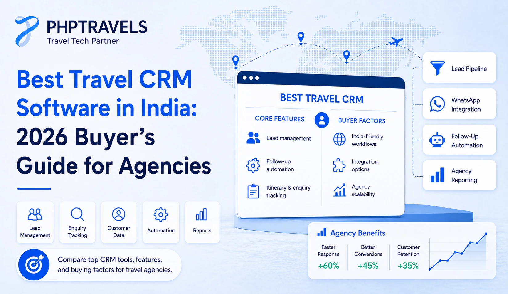 Best Travel CRM Software in India (2026): GST &amp; Pricing