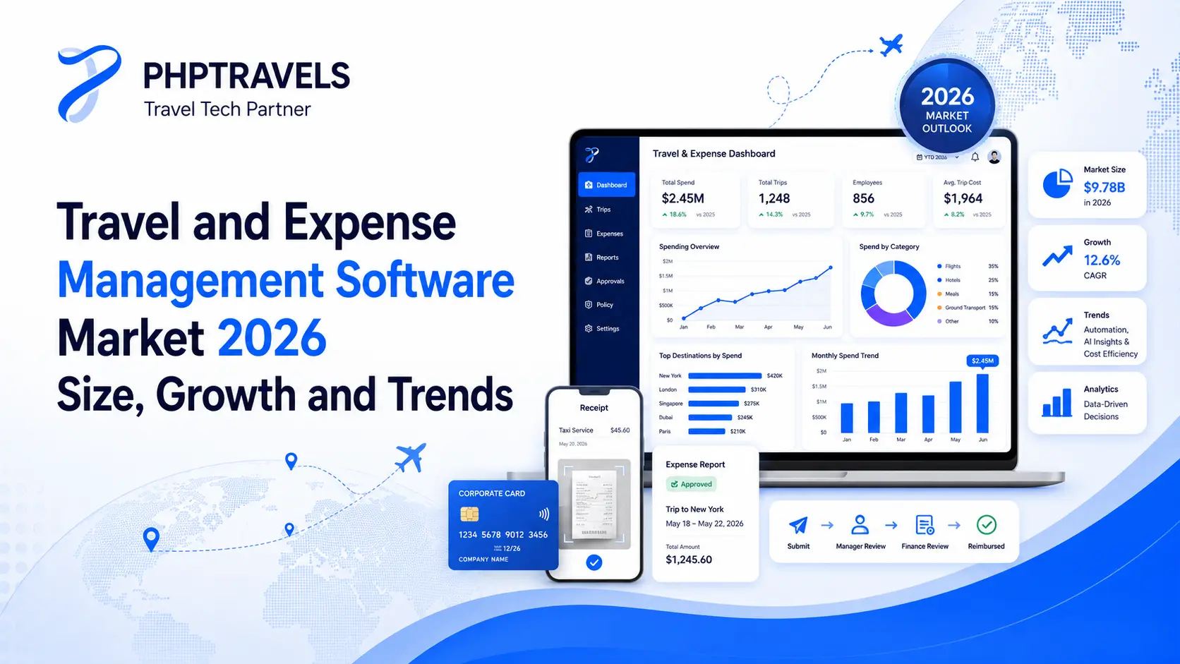 Travel And Expense Management Software Market 2026 Size &amp; Trends