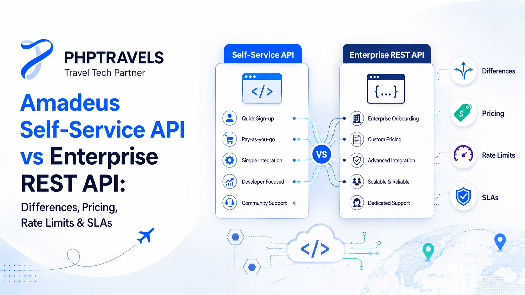 Amadeus Self-Service REST API vs Enterprise REST API: 7 Key Difference