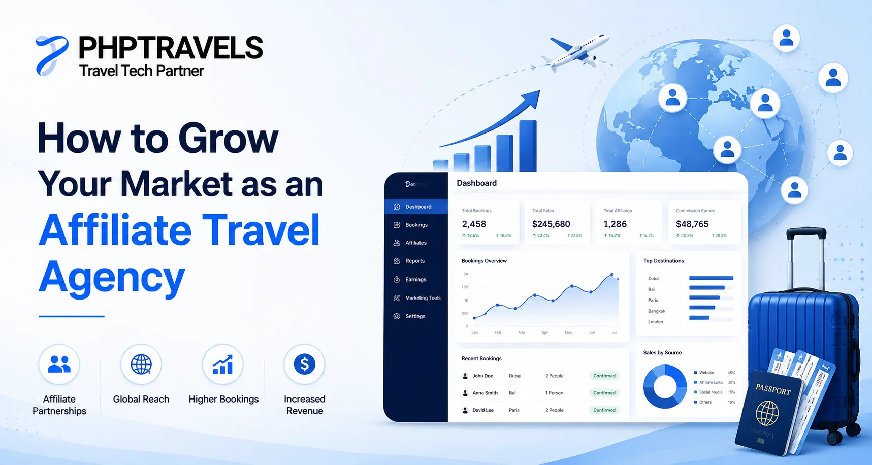Affiliate Travel Agency: 10 Proven Ways to Grow Your Market