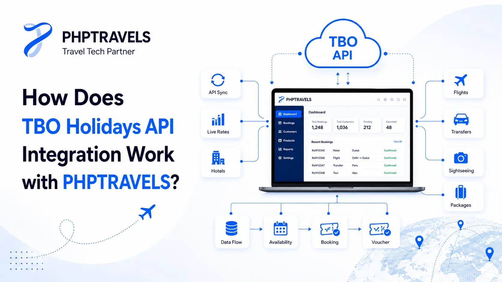 TBO Holidays API Integration: 7 Key Benefits in 2026