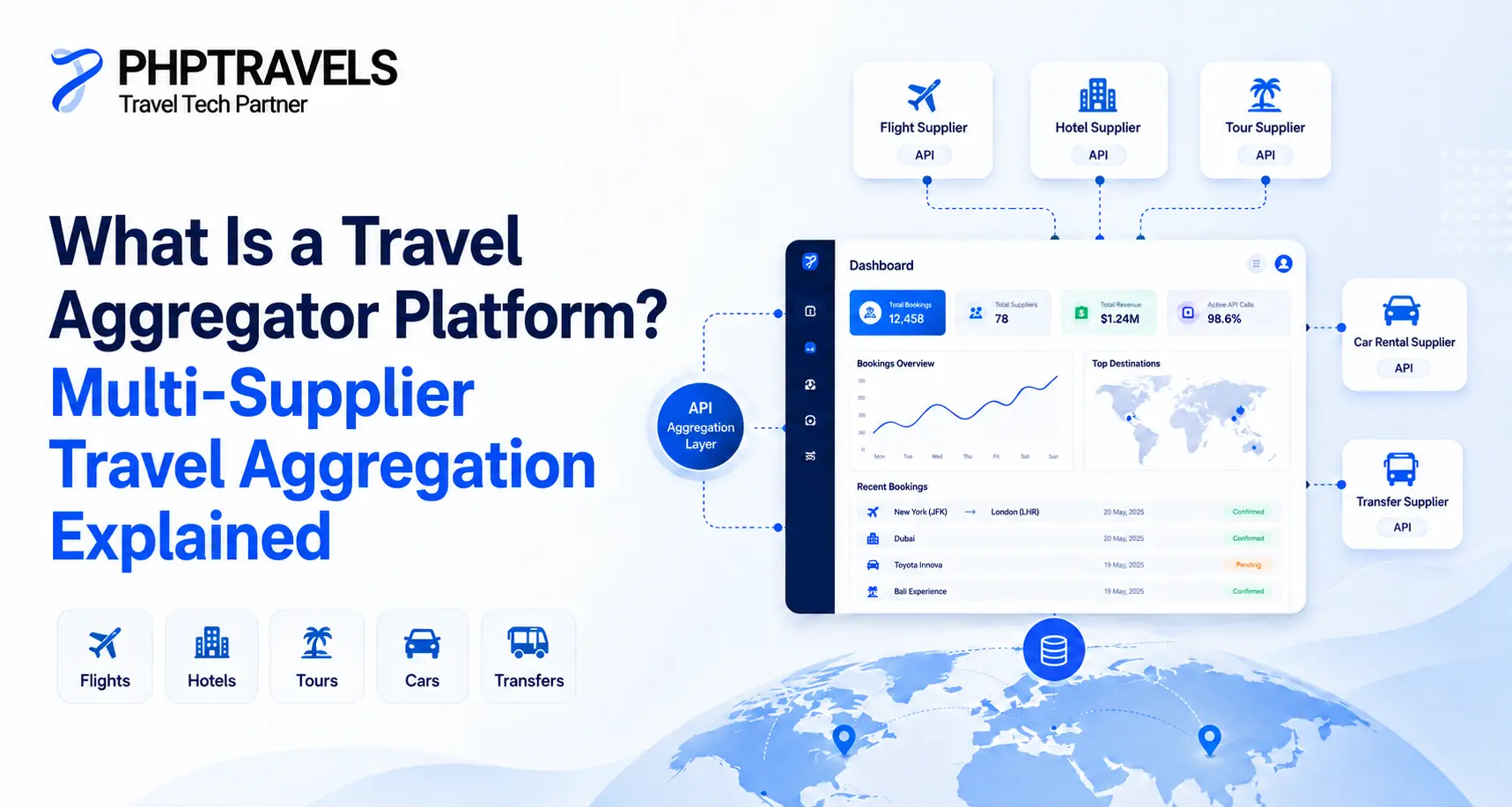 Travel Aggregator Platform: 7 Powerful Benefits for OTAs | PHPTRAVELS