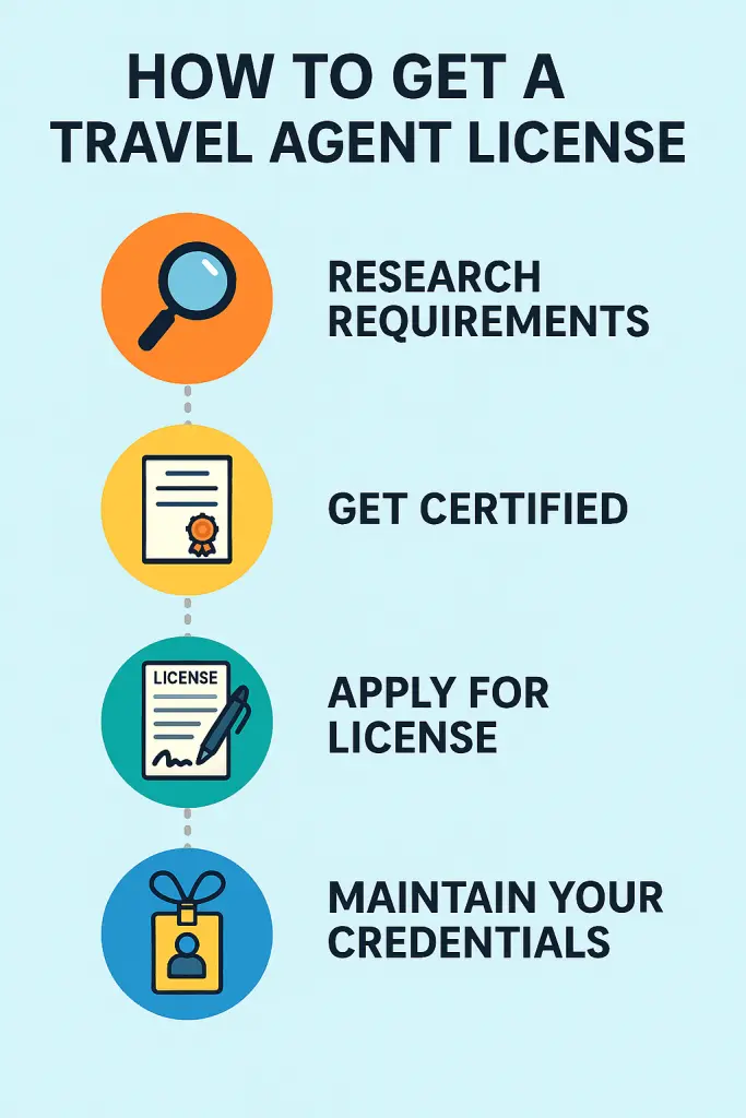 How to Get a Travel Agent License