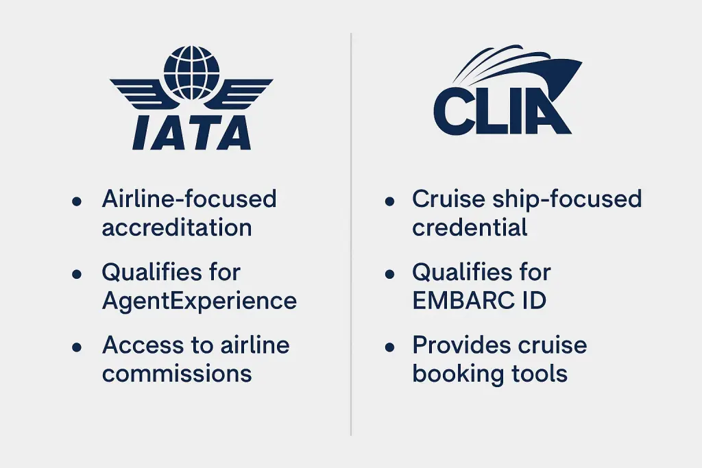 Types of Travel Agent Licenses