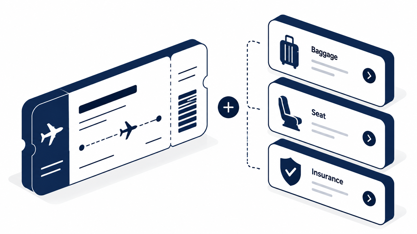 Diagram-style illustration of base fare versus ancillary add-ons in a travel booking cart