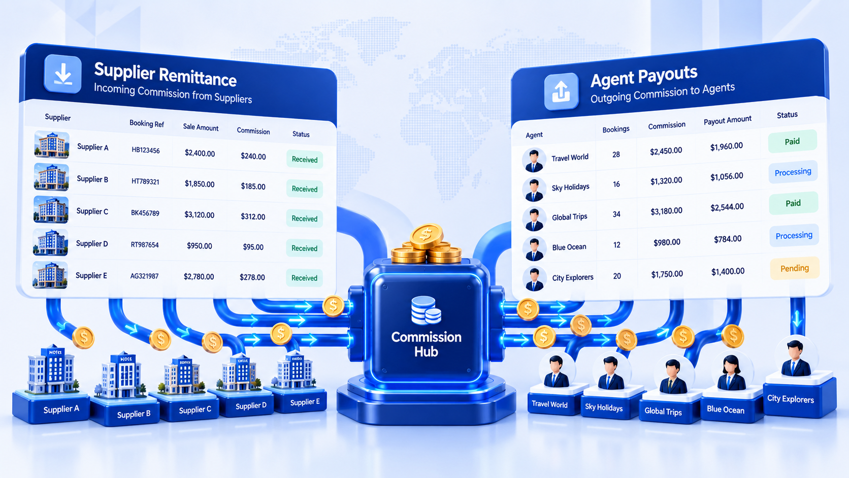 Inbound supplier remittance ledger beside outbound agent payout ledger