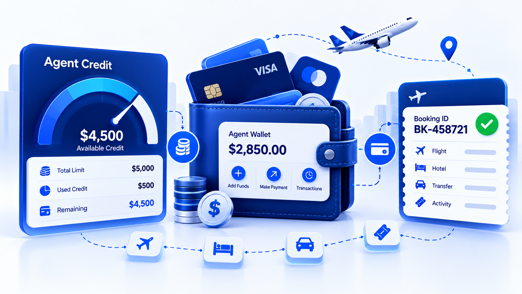 Agency credit, wallet, and payment status on bookings