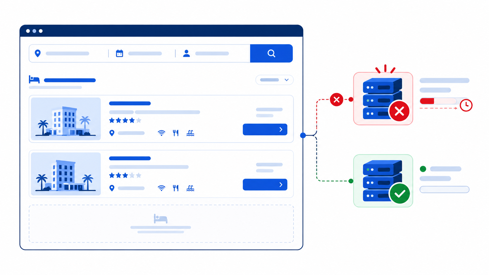 Empty search results when a single travel supplier API times out