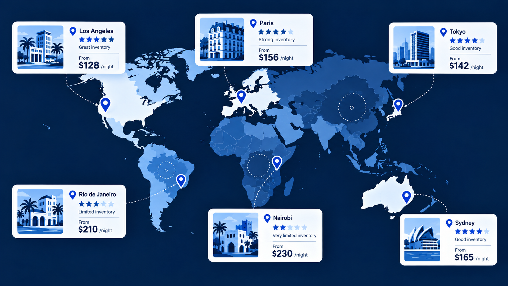 Why agencies need multiple hotel suppliers for coverage rates and resilience