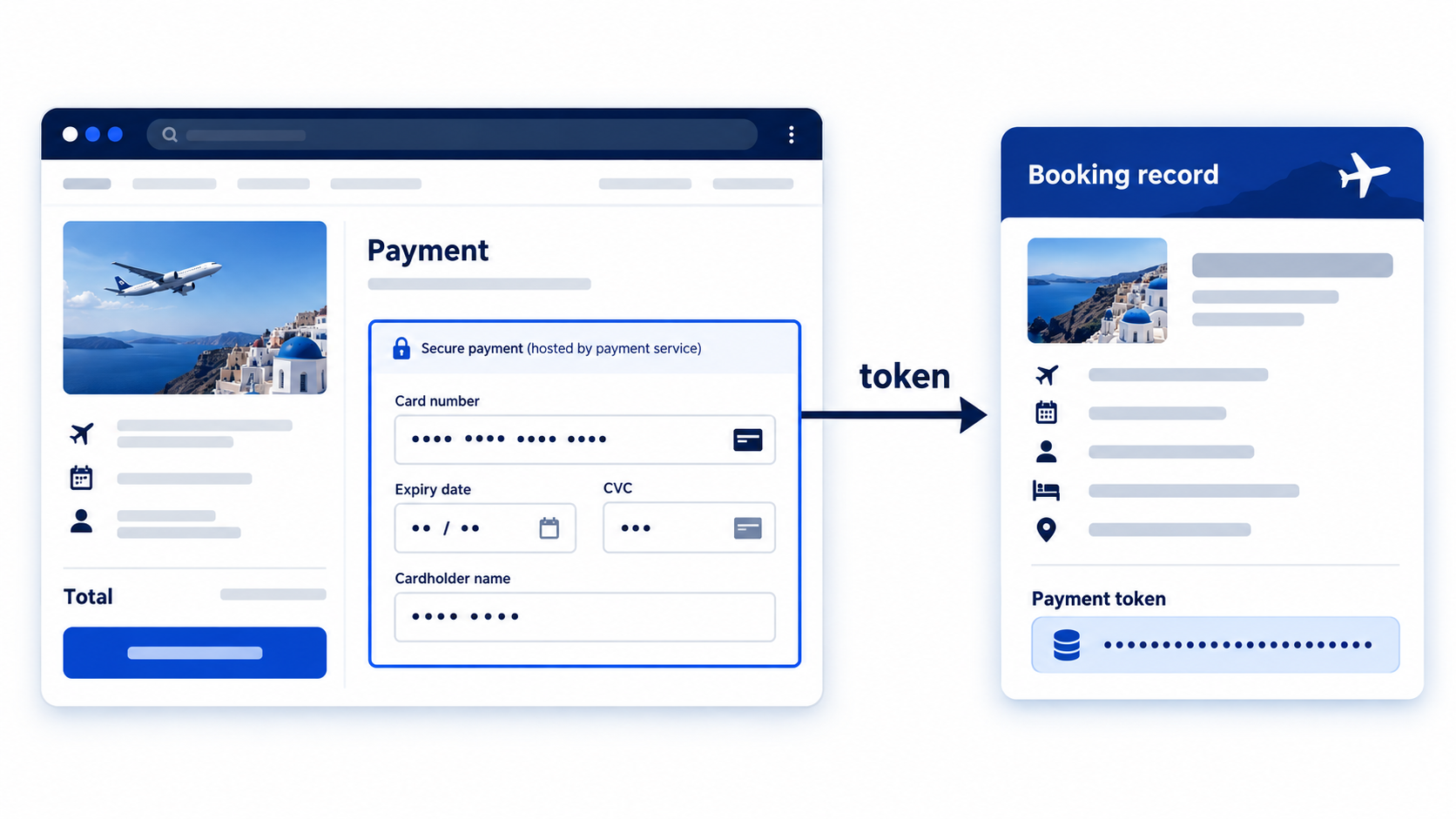 Hosted payment fields and tokenization reducing PCI scope in a booking engine