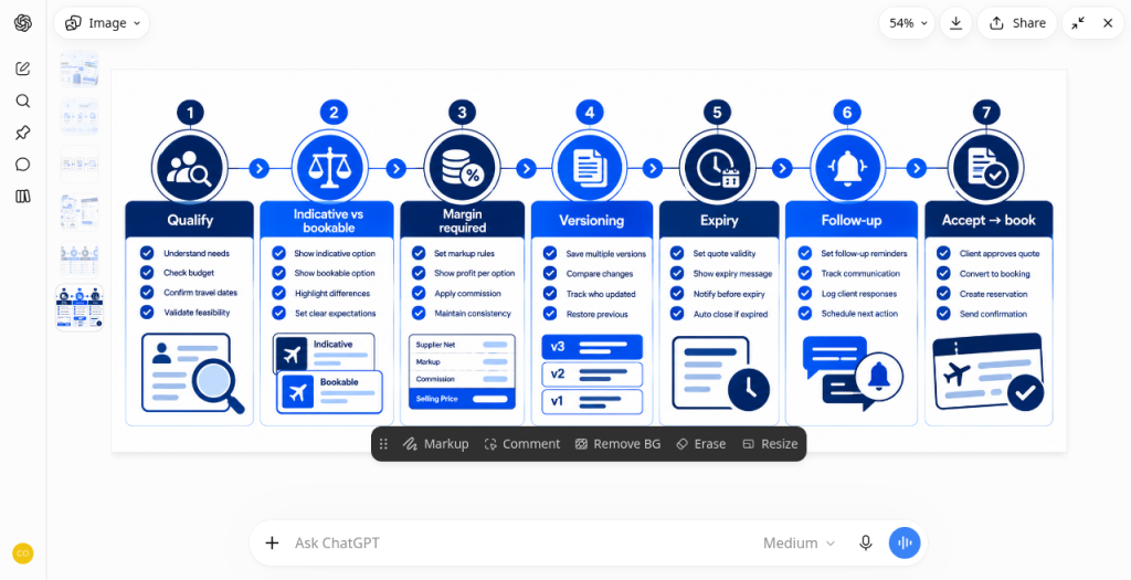 Controls that raise quote-to-book without buying theater