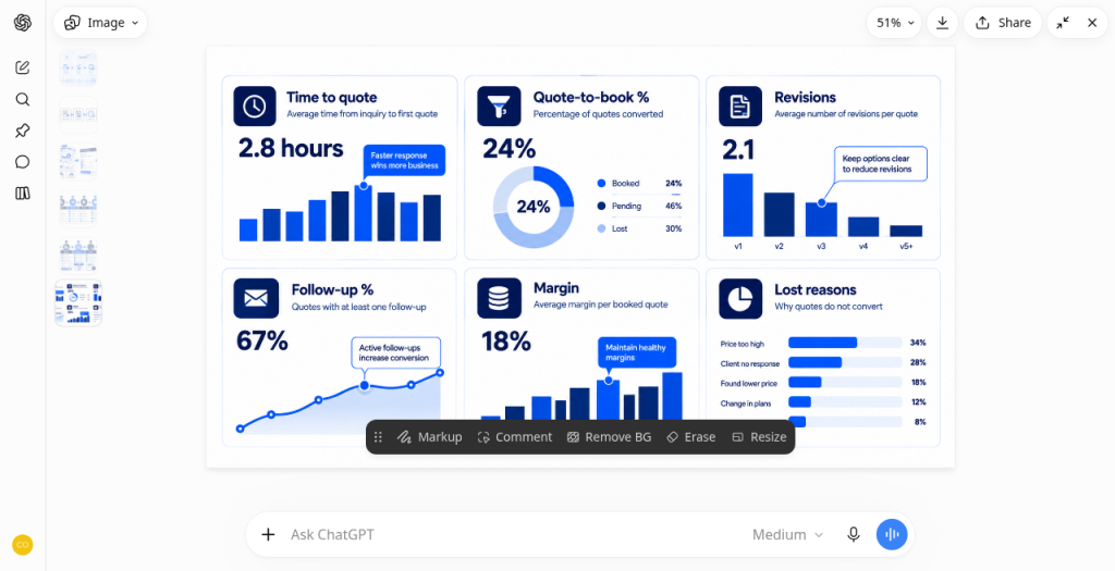 KPIs worth tracking weekly