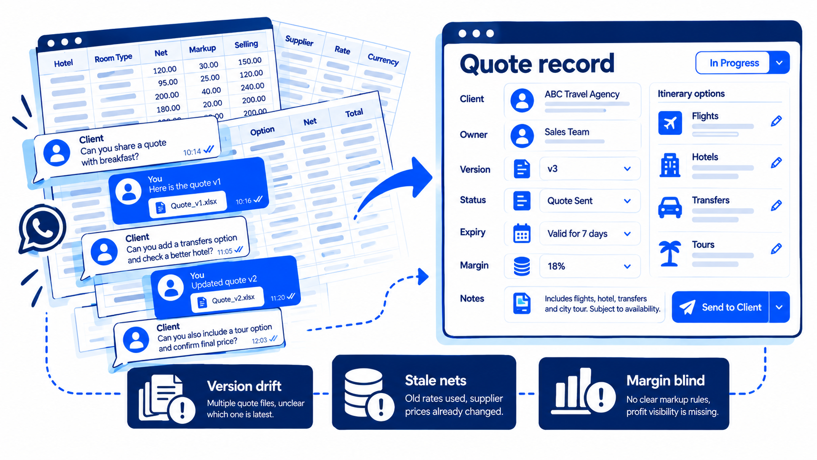 Why spreadsheet quoting breaks as soon as you grow