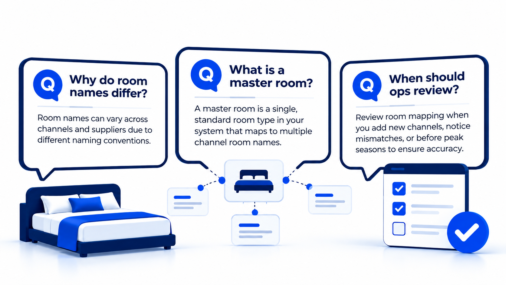 Hotel room mapping FAQ for OTA and agency technical teams