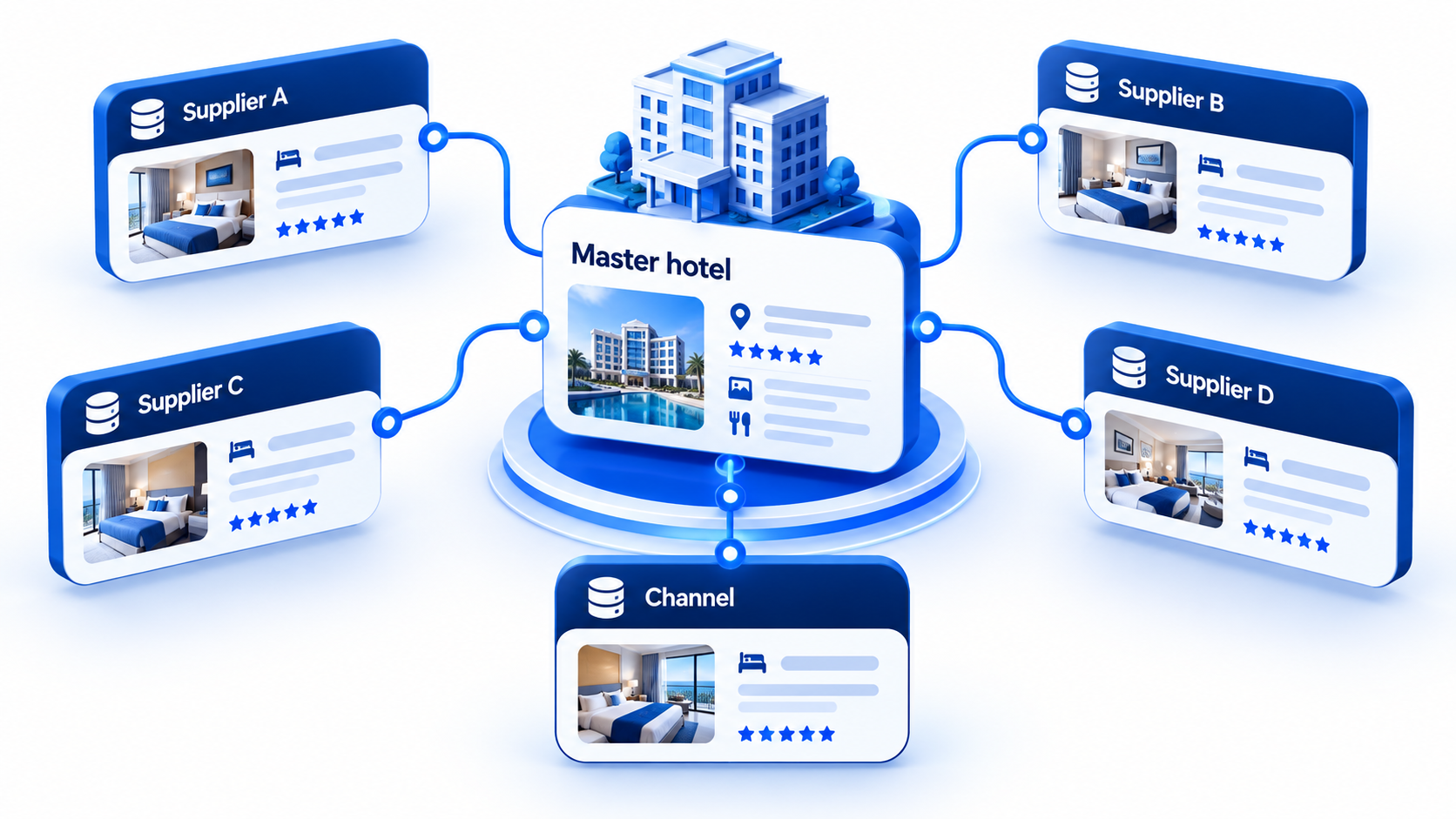 Master hotel catalog linking supplier property and room codes