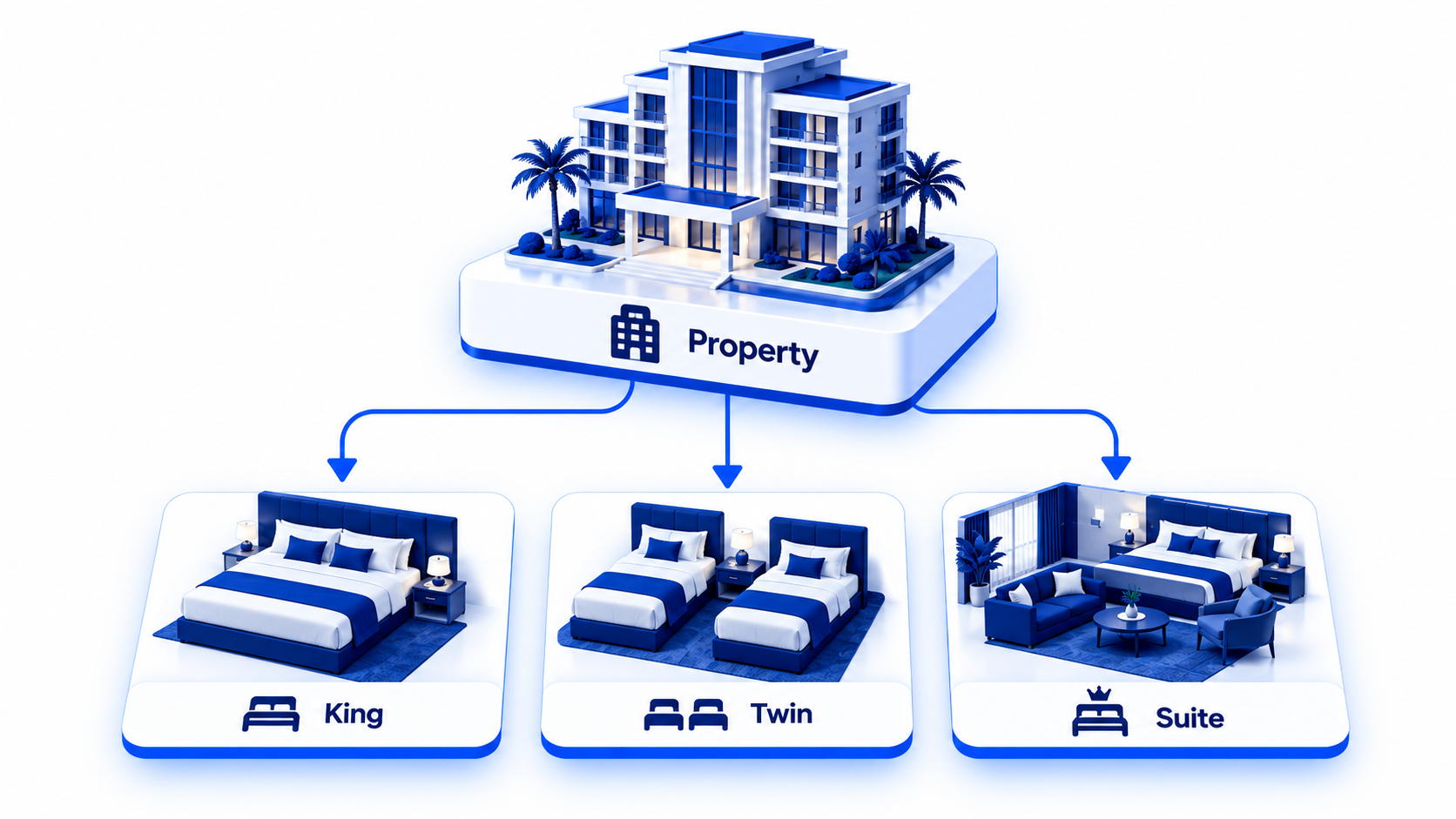 Property mapping versus room mapping layers in travel booking software