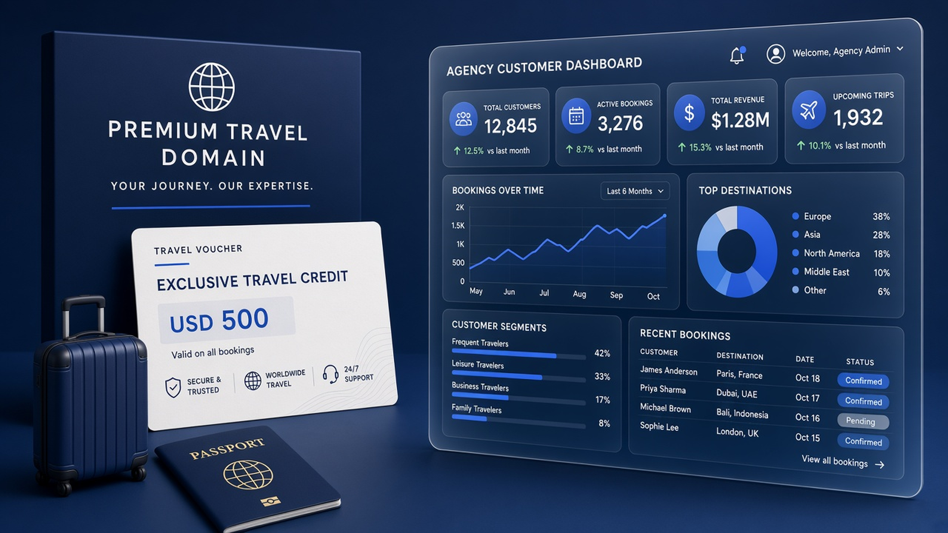 Traveler branded voucher versus agency-owned customer dashboard