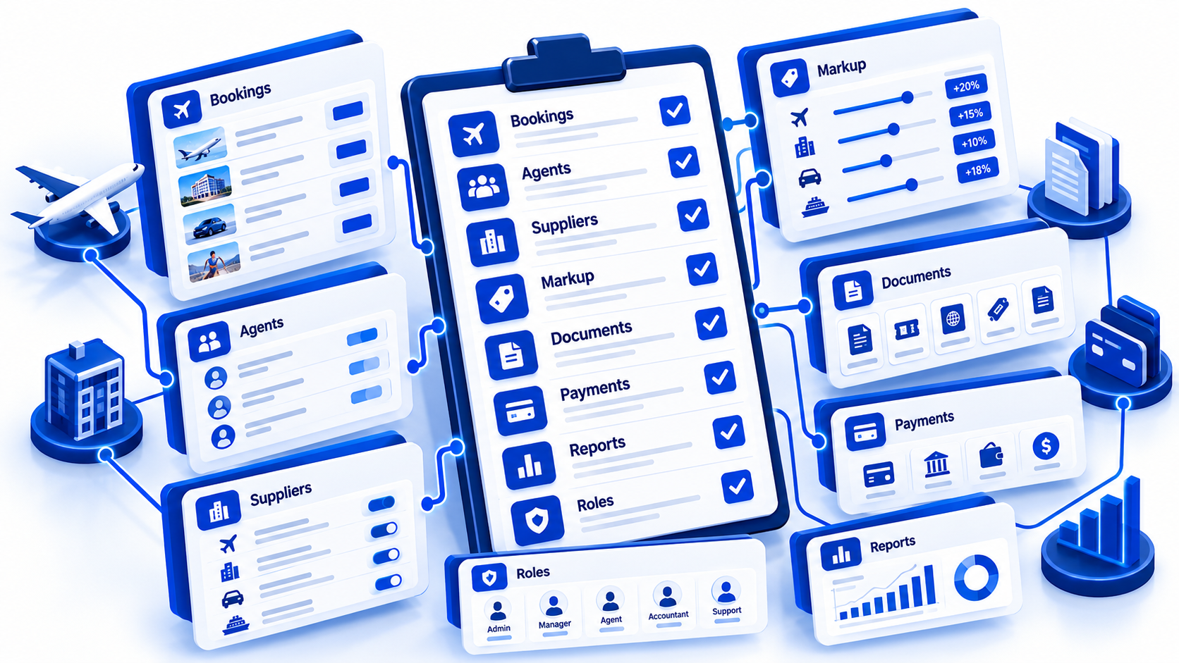 Travel agency back office software capabilities checklist
