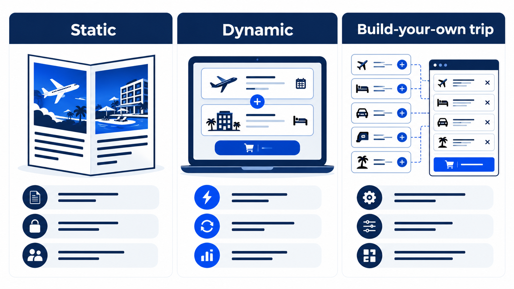 Static packages versus dynamic packaging versus build-your-own trip comparison