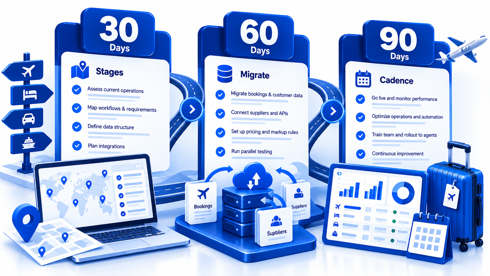 30 60 90 day travel agency ops rollout roadmap